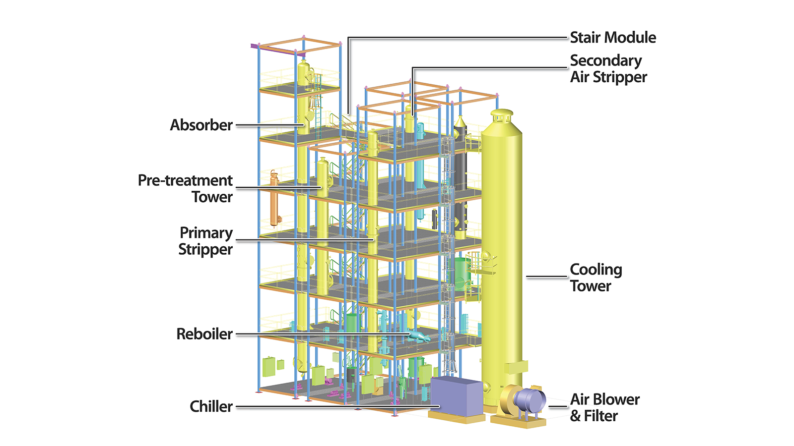 Carbon capture diagram. 